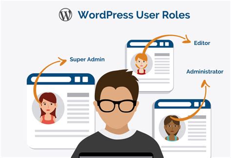 Wordpress User Roles Explained With Comparison Themesrain