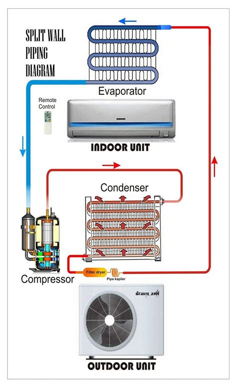 Installing Split System Air Conditioner Interior Wall Air Conditioner Accordion Filler