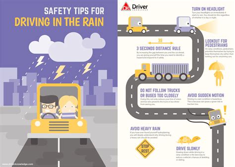 Safety Tips For Driving In The Rain Driverknowledge