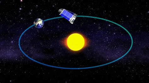 Keplers Orbit Around The Sun 720p Youtube