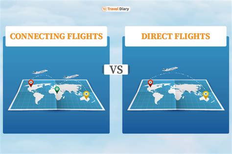 Differences Between Connecting Flight Vs Direct Flight