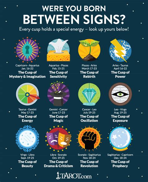 It's not as simple as saying july 22nd is always cancer. Cancer leo cusp compatibility with aquarius. Relationship ...