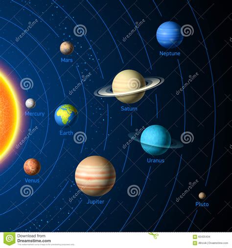 En el centro del sistema solar se encuentra el sol, una estrella enana amarilla que produce grandes cantidades de energía. Planetas De La Sistema Solar Foto de archivo - Imagen ...