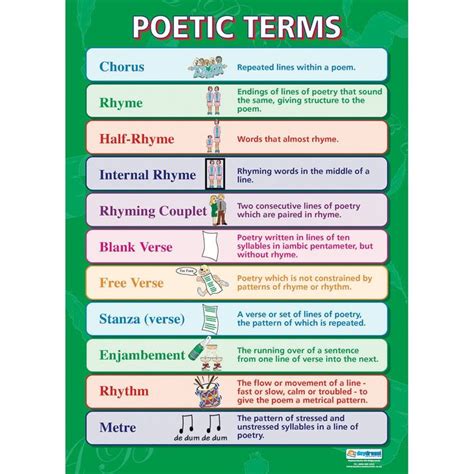 Poetic Terms Poetry Lessons Teaching Literature English Literature