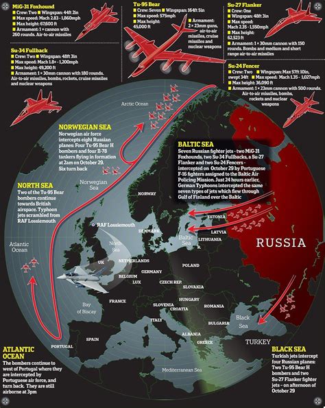 Pin On Warplanes Russian