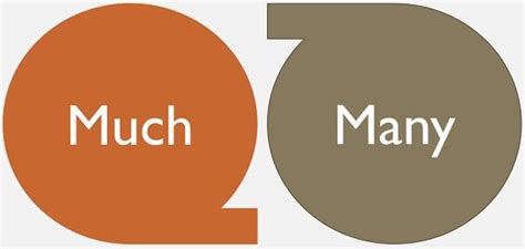 See full list on wordcounter.io Difference Between Much and Many (with Examples and ...