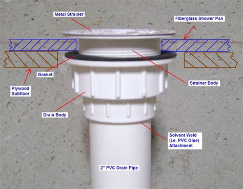 How To Fix A Leaky Shower Drain In 2023 Shower Drain Installation Shower Plumbing Shower Drain