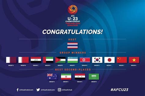 Daftar Juara Afc U 23