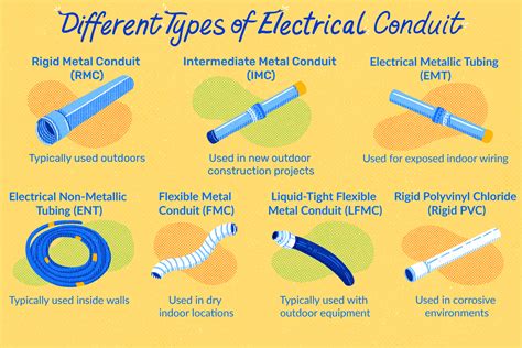 Electrical Fittings For Metallic Conduit Types And Their Applications Images And Photos Finder