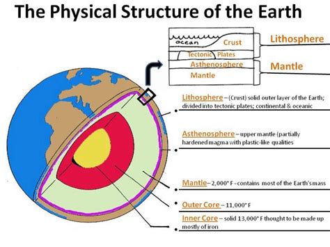 Earths Interior Earth And Space Science