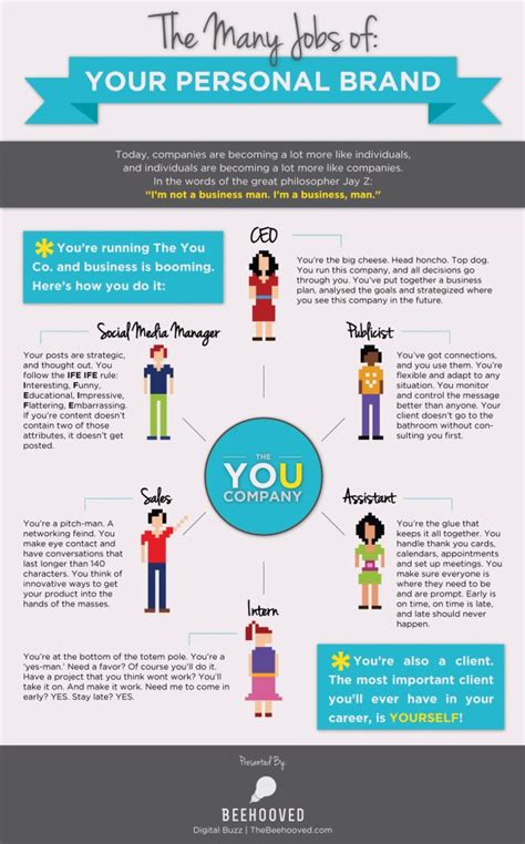 Important Roles Of Your Personal Brand Infographic