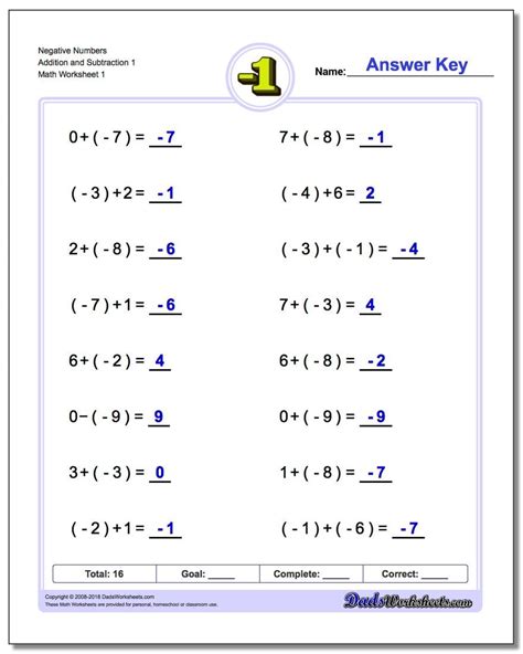 Math Worksheets Subtracting Negative Numbers