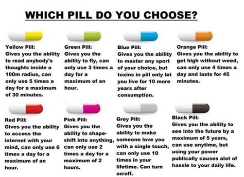 Which Pill Do You Choose