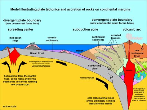 4 1 plate tectonics geosciences libretexts