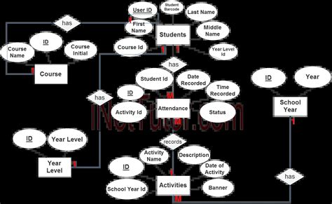 Attendance System Er Diagram