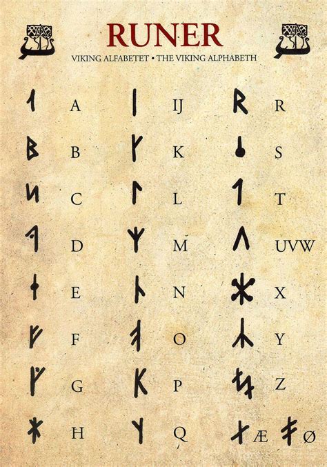 The Viking Alphabet Runic Alphabet Alphabet Code Runes