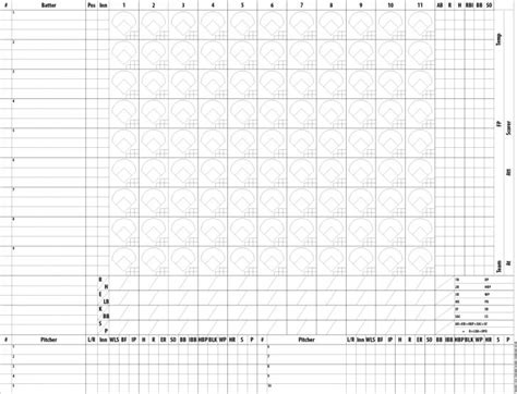 Softball Score Sheet Template Softball Scorecards With Pitch Count