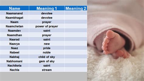 Top 100 baby boy names that start with v ; BABY NAMES WITH ALPHABET N » SWAKOSH