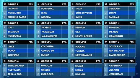 July 16, 2018 fifa world cup 2018: 2018 FIFA World Cup Expectation BUT with 48 countries ...