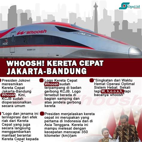 Infografis Desain Eksterior Kereta Cepat Jakarta Band