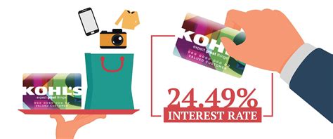The only credit card that unlocks savings at kohl's just for shopping. Kohl's Credit Card Review - CreditLoan.com®