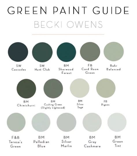 2018 Trend Sage Green Bathrooms Becki Owens Green Paint Colors