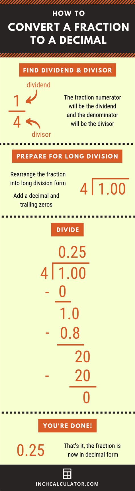 To convert this fraction to a decimal, just divide the numerator (8) by the denominator (3). Fraction to Decimal Calculator - Inch Calculator