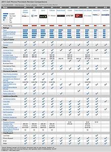 Cell Phone Service Comparison Chart Comparison Chart For The
