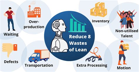 Rpa How To Eliminate The 8 Wastes Of Lean Manufacturing The Modern Way