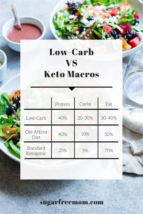 How Much Can I Lose On Low Carb Diet Diet Poin
