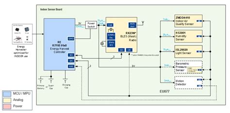 Indoor Sensors For Hvac Systems Renesas Mouser