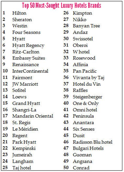 It is fanciful, easy to say and extremely simple, making remembrance very easy. First ever analysis of luxury hotel brands unveiled ...