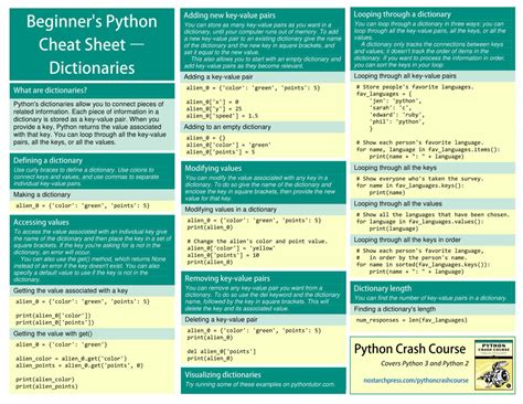 Missingno Python Cheat Sheet