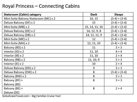 Royal Princess - Family Hotels Sleep 5, 6, 7, 8 | SixSuitcaseTravel