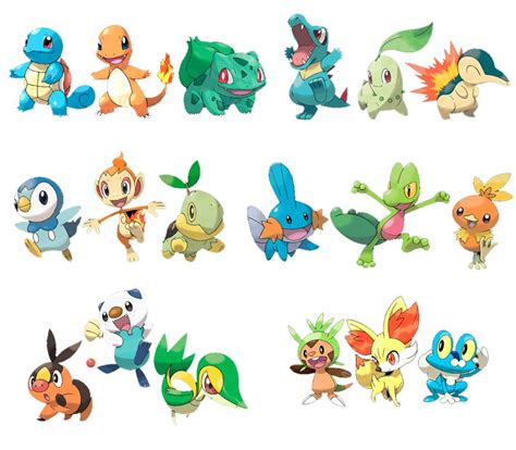 Pokemon Iniciales