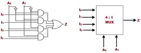 Qué Es Un Multiplexor Y Demultiplexor Tipos Y Diferencias