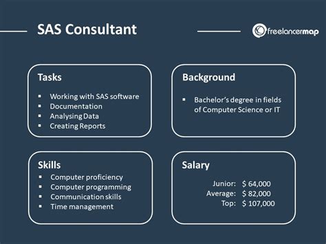 What Does A Sas Consultant Do Career Insights