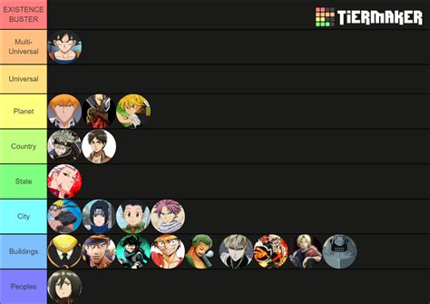 Popular Anime Character Power Scaling Tier List Community Rankings TierMaker