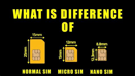Nano Sim Vs Micro Sim Vs Normal Sim Card Comparison Youtube