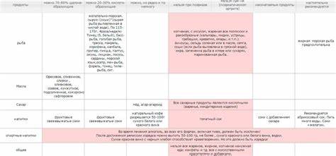 Диета пегано таблица Диета Пегано Таблица – Telegraph Диета Пегано Таблица – Telegraph Диета пегано таблица