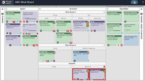 What Is A Kanban Board Planview Leankit Images And Photos Finder
