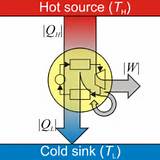 Heat Engine In Thermodynamics Images