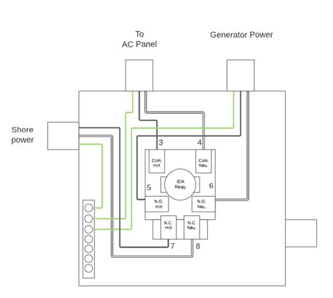Transfer Switch Wiring Diagrams 30 Go Power Powered By HappyFox