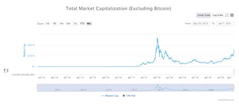 Tools have evolved to directly steal money from crypto wallets, and the criminals are brazen in their claims and. Crypto Market Now Worth More Than $1 Trillion | Global Crypto