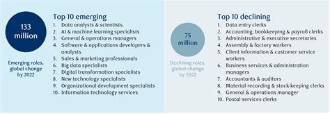 The Future Of Emerging Markets Manufacturing