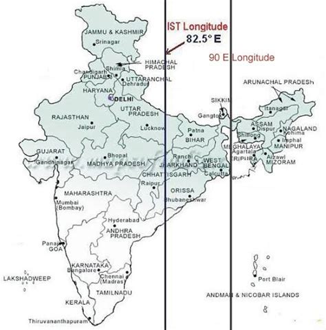 Which is the standard meridian of India? - Quora