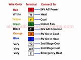 Ac Electric Wire Color Code