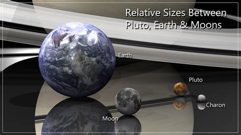 Earth Pluto Comparison A Comparison In Size Between Eart Flickr
