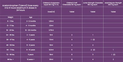 Medication Dosage Chart At Kidshealth Pediatrics In Scottsdale Az