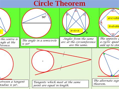 Circle Theorems Bundle Teaching Resources